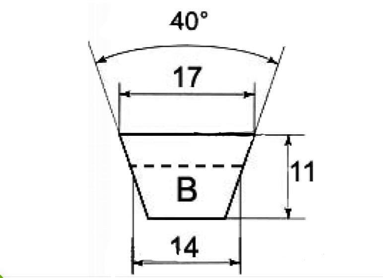 Cinghia trapezoidale dentata Sezione BX39